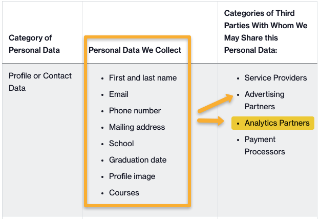 Course Hero seems to have changed data brokers to analytics partners. 